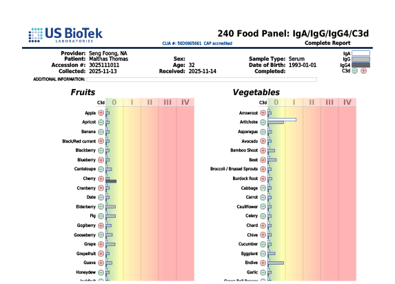 240 Food Sensitivity Panel