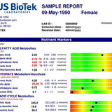 Organic Acids Profile (OAT) image 1