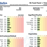 96 Food Allergy Panel image 1