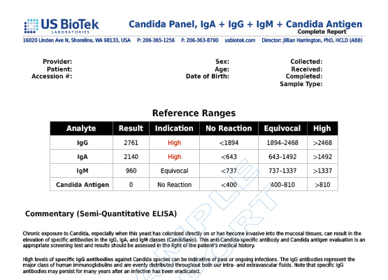 Candida Panel Image