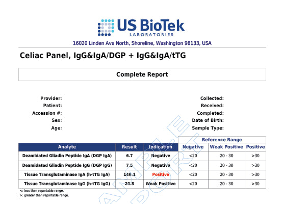 Celiac Panel Image