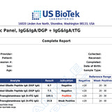 Celiac Panel image 1