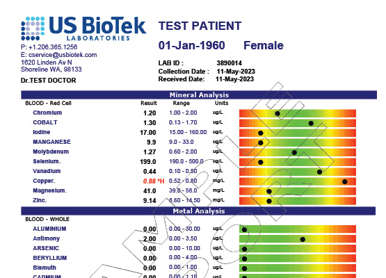 NutriStat Basic Profile Image