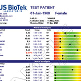 NutriStat Basic Profile image 1